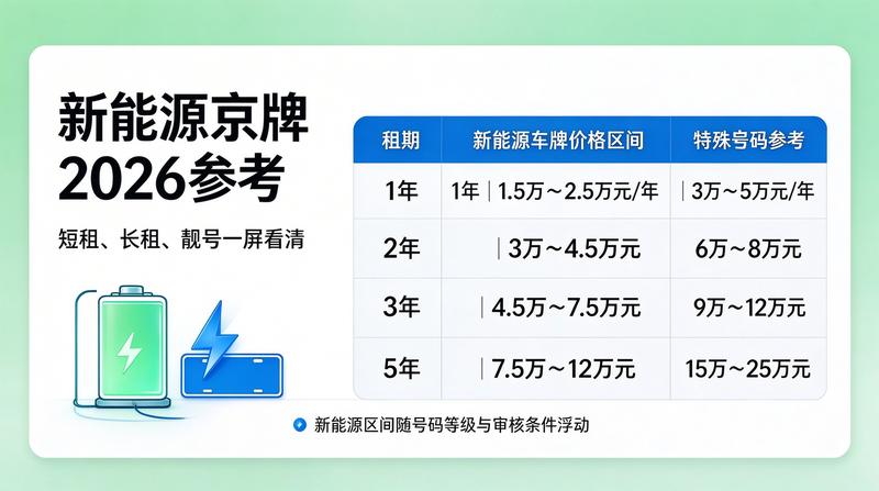 闲置牌照出租风险防范