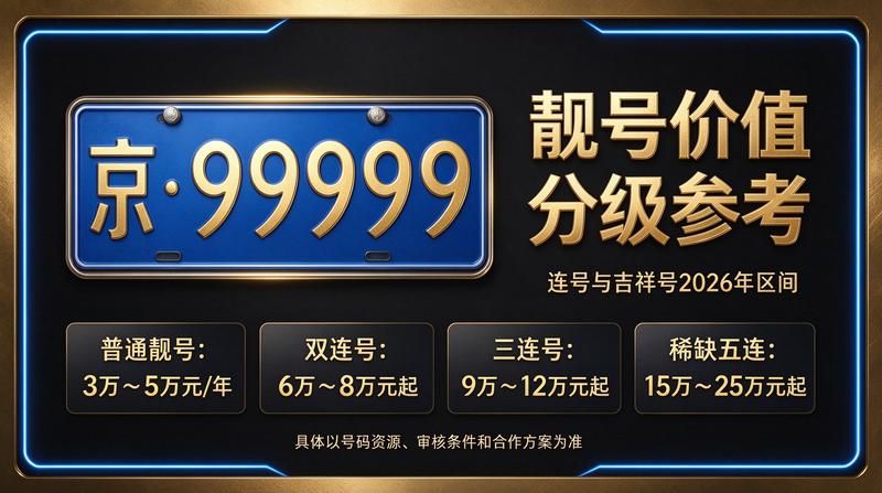 闲置京牌展示